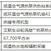 系统配置